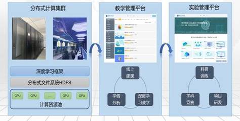 湖北省計(jì)算機(jī)實(shí)驗(yàn)教學(xué)示范中心 計(jì)算機(jī)軟硬件的開(kāi)發(fā)與應(yīng)用